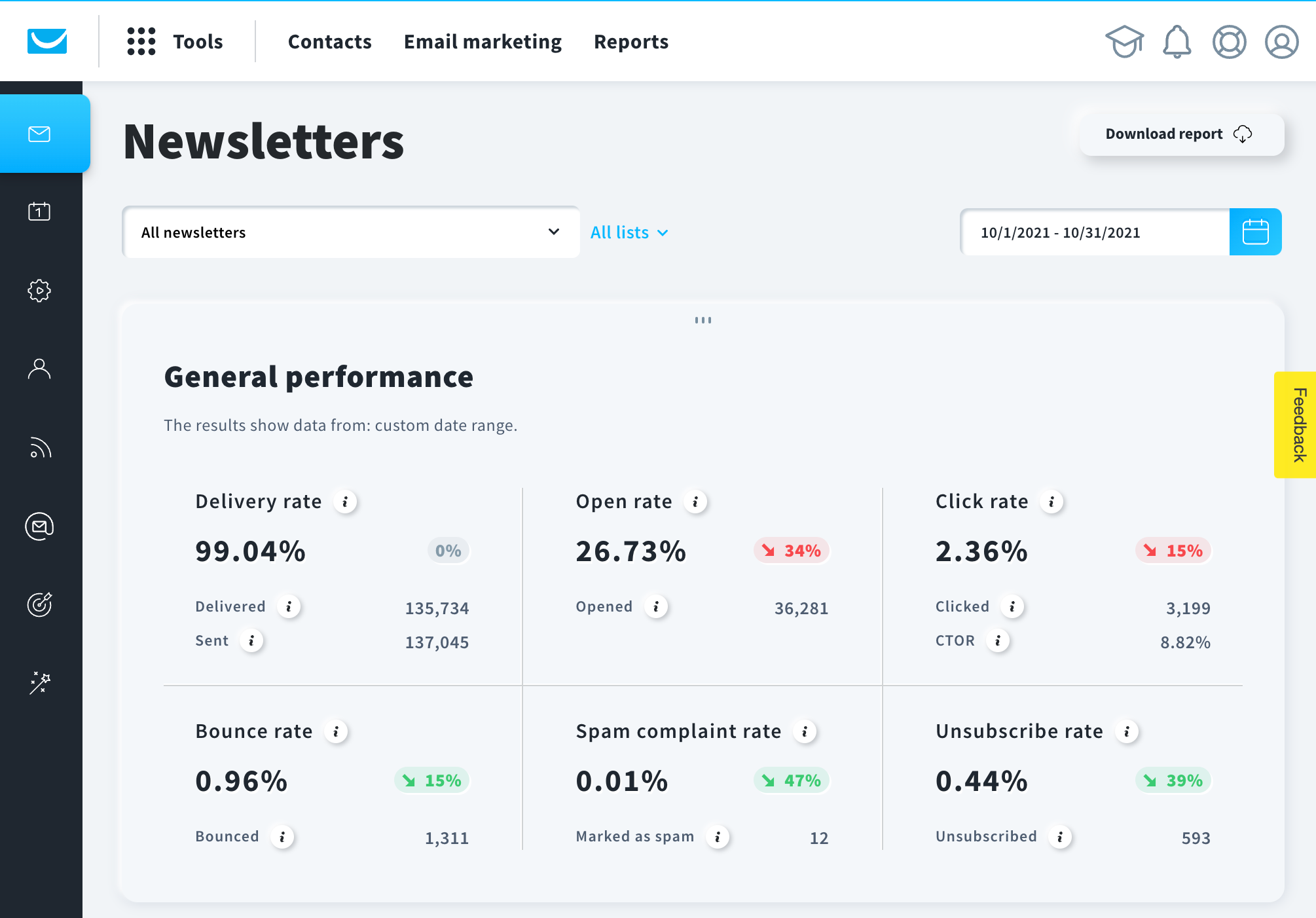 email-marketing-dashboard
